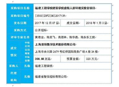VR项目中标榜(01.02-05)_科技_网